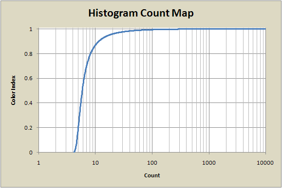 Histogram count map