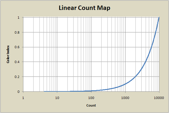 Linear count map graph