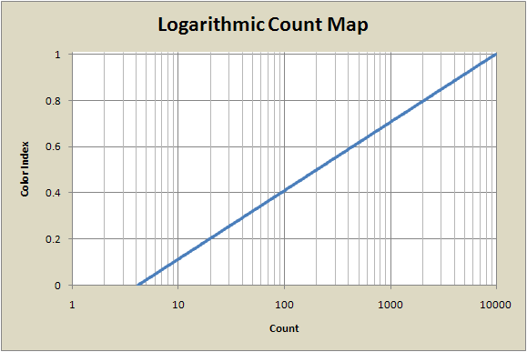 Log count map