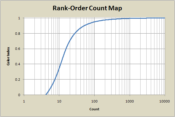 Rank order map